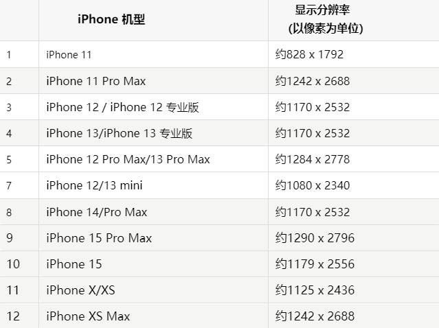 苹环江果维修分享iPhone主屏幕壁纸显得模糊怎么办