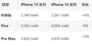 环江苹果16维修分享iPhone16/Pro系列机模再曝光