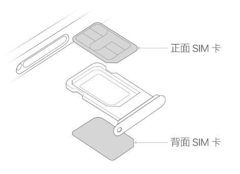 环江苹果15维修分享iPhone15出现'无SIM卡'怎么办 